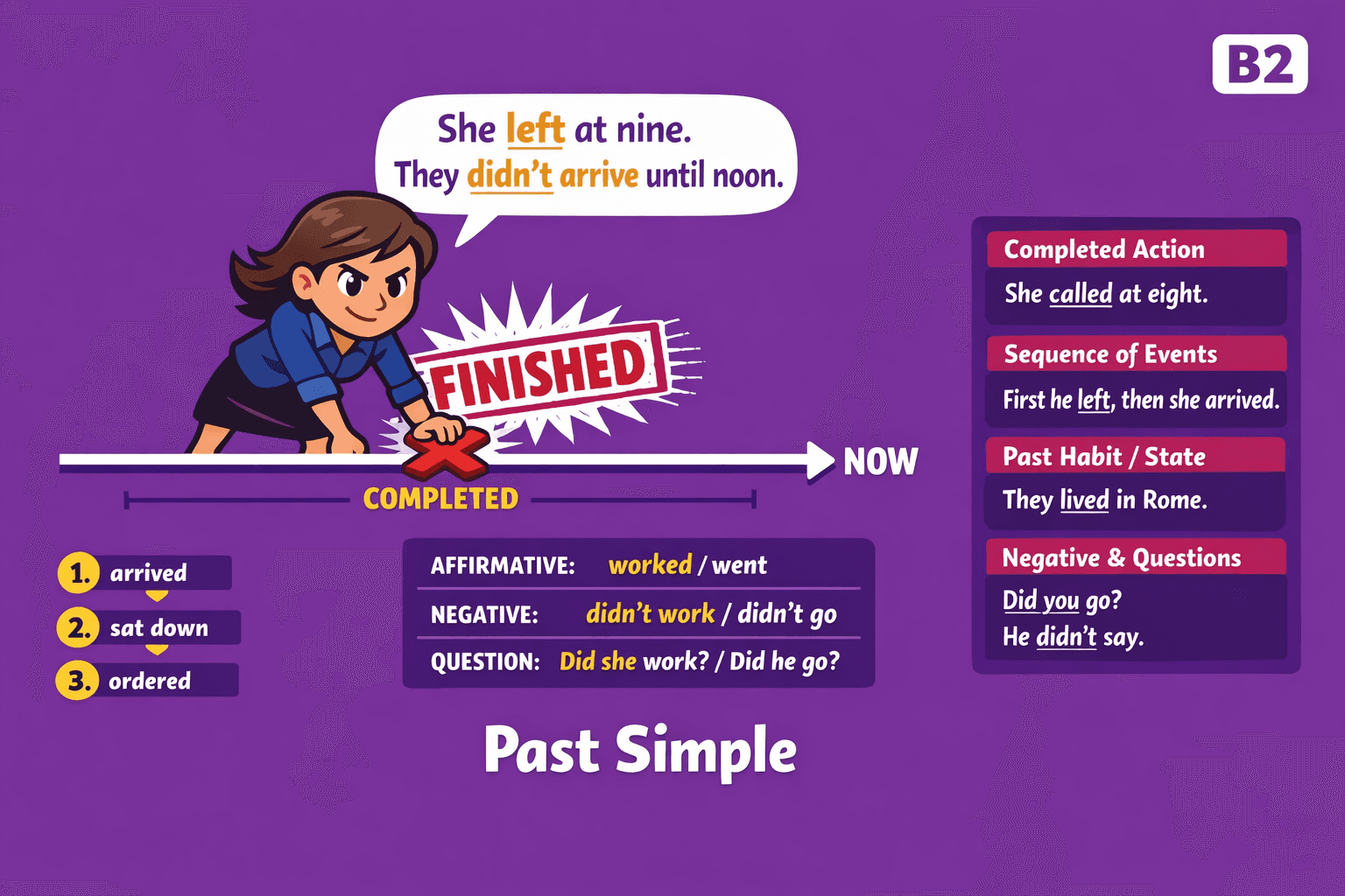Past Simple